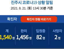 21일 진주 5명 확진...누적 1539명