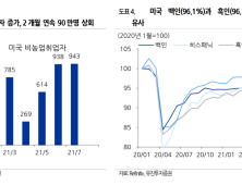 8월, 아직은 주식을 살 때가 아니다