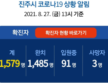 27일 진주 8명 확진...누적 1579명