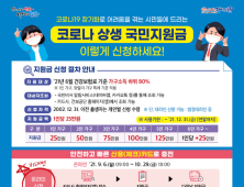 포항시, '코로나 상생 국민지원금' 지급 속도 낸다