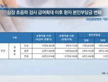 [쿠키건강뉴스] 9월부터 ‘심장 초음파’ 건보 적용…검사비 절반 수준