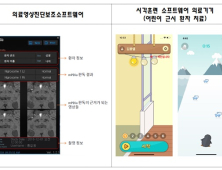 AI·VR활용 소프트웨어 의료기 임상 건수 3배 증가…'제품화' 주목