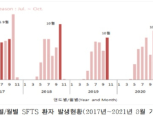 진드기 매개 감염병 주의…환자 절반 '농작업' 중 물려