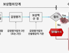 농어촌공사, ICT기반 시스템 활용 업무 효율 성과