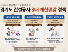 경기도, '건설공사 3대 예산절감 정책' TF 운영‥290억 절감 기대