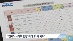 [쿠키건강뉴스] 스틱형 홍삼 제품, 진세노사이드 함량 제각각