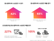 [유통가 소식] SSG닷컴, 롯데면세점, NS홈쇼핑