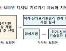 뜨는 ‘디지털 치료기기’, 건강보험 적용 가능성은