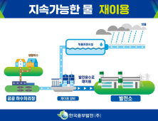 중부발전, 2025년까지 하수 등 재이용수 사용률 70% 까지 ↑ 