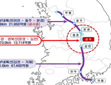 상주시, ‘문경~상주~김천 철도’ 연결 위한 1인 릴레이 시위