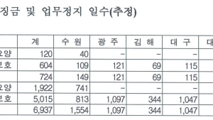 [단독] 보훈복지의료공단, 요양급여 부당청구 ‘과징금 69억’… 영업정지도 724일