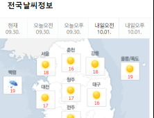 [날씨] 전국 대체로 맑음…밤부터 일부 지역 비 예보