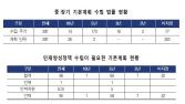 서동용 “국가 차원의 종합적 인재양성정책 수립·관리 체계 마련해야” [국감 2021]