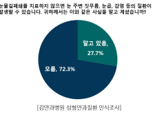 이유 없이 눈물이 주륵…'눈물길폐쇄' 방치 땐 눈병 생길수도