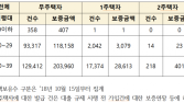 전세안심대출 받은 30대 이하, 90%는 무주택자 [국감 2021]