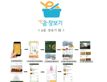 인천시, 전국 최초 지역화폐 플랫폼 활용 전통시장 온라인 배달 서비스 개시