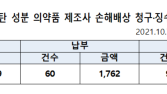 발사르탄 불순물 책임 없단 제약사들도 구상금은 납부 [국감 2021]