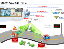 대구 신천대로 돌발상황 대처, 더 빨라진다