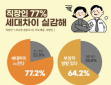 연령 높은 직장인일수록 ‘세대차이’ 더 느낀다