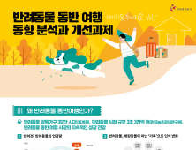 반려동물 양육가구 312만 시대…바람직한 반려동물 동반여행은?