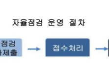 요양급여 자율점검결과서 늦게 내면 ‘행정처분 면제’ 못 받는다