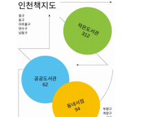 인천시, 지역서점 활성화사업 등 자생력 강화방안 마련