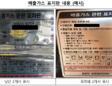 “‘배출가스 허위 표시’ 닛산·포르쉐…과징금 1억7천만원”