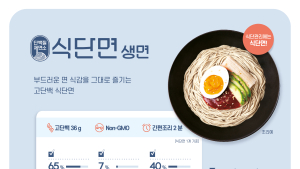 “면부터 커피까지”…건강 관심 증가에 식품업계 단백질 힘준다