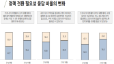 국민 76.5% “‘위드코로나’ 전환 필요”… 기대와 우려는 반반