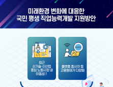 미래환경 변화에 대응한 국민 평생 직업능력개발 지원방안