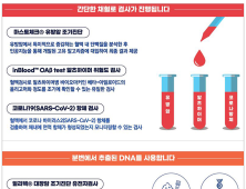 KMI, 대장암·유방암·치매 조기진단 검사 도입