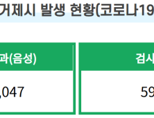 거제 소재 의료기관서 22명 무더기 확진