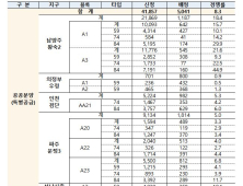 2차 사전청약, 29일 마감분 5만명 몰려…특공 경쟁률 8.3대 1