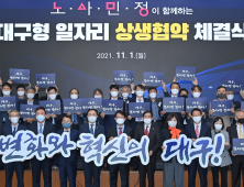 ‘제2호 대구형 일자리’ 신호탄…5년간 2234억 투자