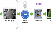 3D프린팅 응용제품 특허출원 연평균 40% 급증 