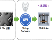 3D프린팅 응용제품 특허출원 연평균 40% 급증 