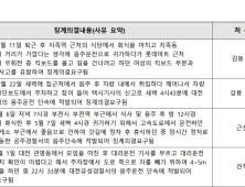  [단독]성범죄‧음주운전 징계 직원까지...국방과학연구소 ‘성과급’ 돈잔치