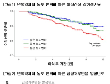 신장이식 후 복용하는 '면역억제제'…일정한 시간에 꾸준히 먹어야