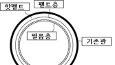 [쿡경제] GS건설, 상수도관 친환경 공법 개발 外 포스코‧SK에코플랜트