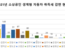 경북도, 전국 최초 생계형 자동차 취득세 감면 제도 연말 종료