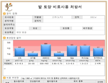 경북도, “내 땅 관리는 ‘토양검정’으로...”