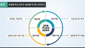 스타트업 기업을 글로벌 기업으로 혁신