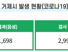 거제 4명 코로나 추가 확진…누적 1217명