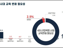 경기도민 95.6% 