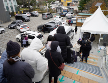 코로나19 주간 위험도 평가, 전국 2주 연속 ‘매우 높음’