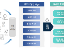 이노핀·쿠키뉴스, 대화형 인공지능 로봇기사 ‘투달봇’ 서비스 개시