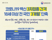 경북도, 코로나19 백신 3차 접종간격 3개월로 단축