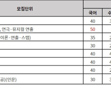 수능 성적만으로도 지원 가능한 예체능 학과