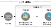 서울시, 빈집 활용해 주택공급 늘린다