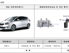 현대차·기아·토요타·벤츠 등 6개사 3만4639대 리콜